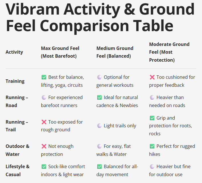 Which Ground Feel is Right for me?